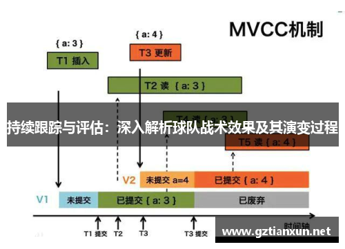 持续跟踪与评估：深入解析球队战术效果及其演变过程