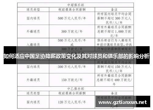 如何适应中国足协降薪政策变化及其对球员和俱乐部的影响分析