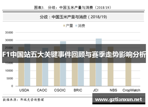 F1中国站五大关键事件回顾与赛季走势影响分析