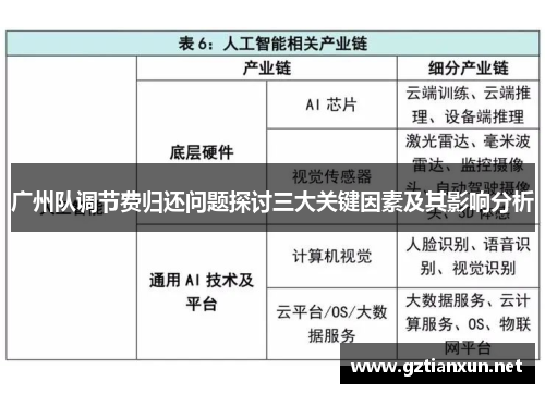 广州队调节费归还问题探讨三大关键因素及其影响分析