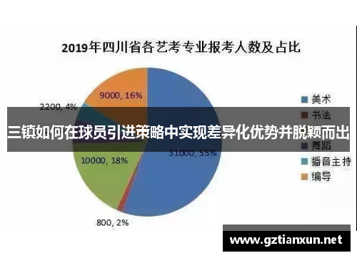 三镇如何在球员引进策略中实现差异化优势并脱颖而出