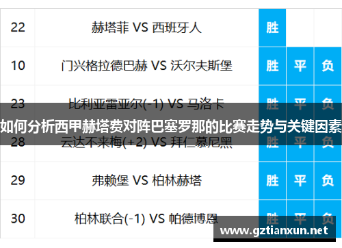 如何分析西甲赫塔费对阵巴塞罗那的比赛走势与关键因素