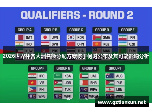 2026世界杯各大洲名额分配方案将于何时公布及其可能影响分析