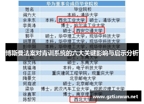 博斯曼法案对青训系统的六大关键影响与启示分析
