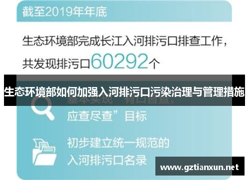 生态环境部如何加强入河排污口污染治理与管理措施